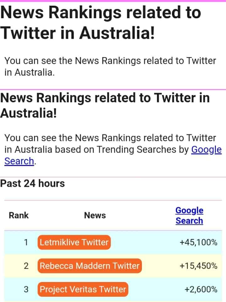 Letmiklive Twitter account is being searched most in Australia with over 50 thousand searches during 24 hours 