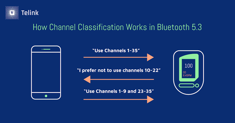 How channels classification works?