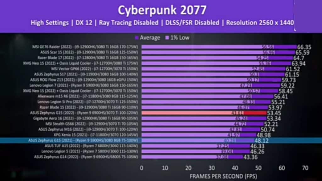 This is the photo of Cyberpunk 2077