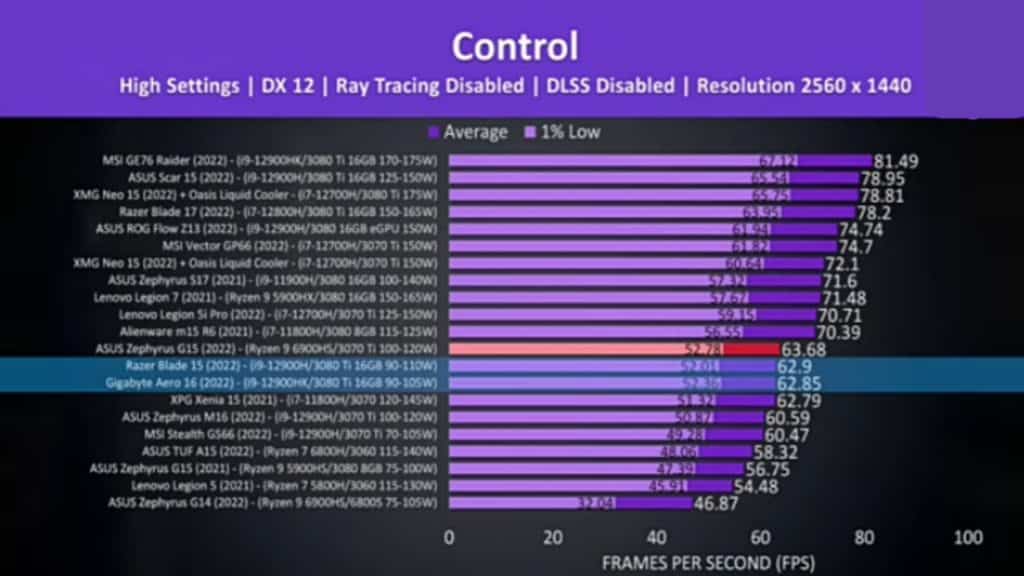 Control is a GPU-heavy game