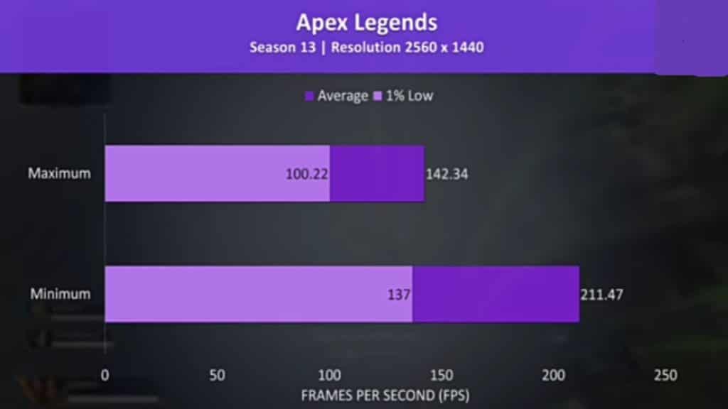 This is photo of Apex Legends that is tested it with either all settings maxed out or at minimum