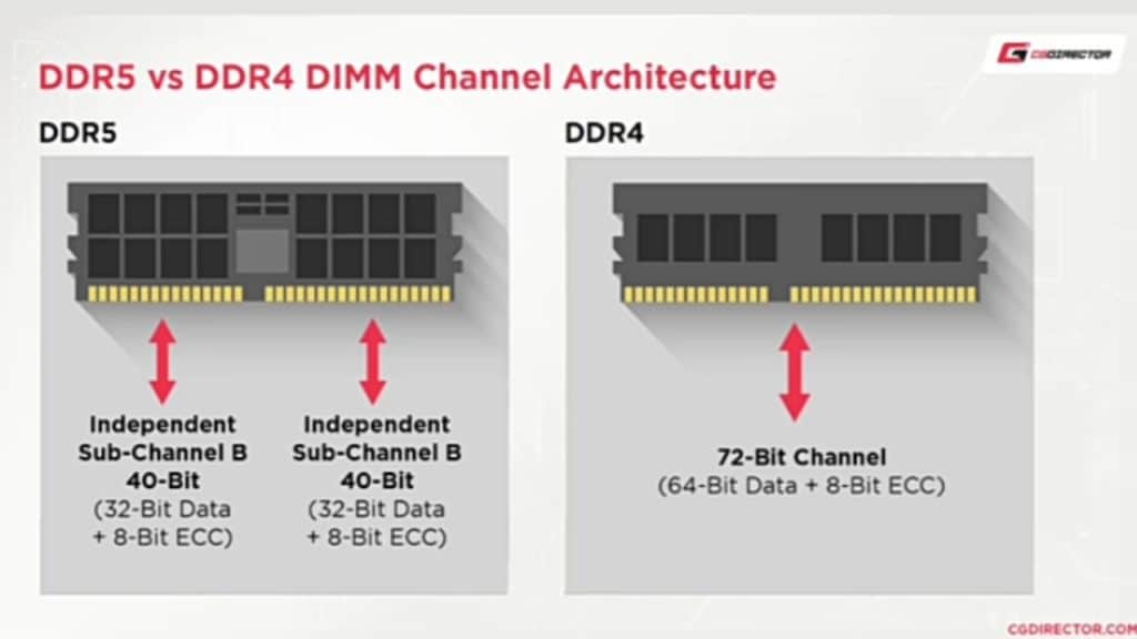 DDR5 vs DDR4 DIMM Channel Artitechture