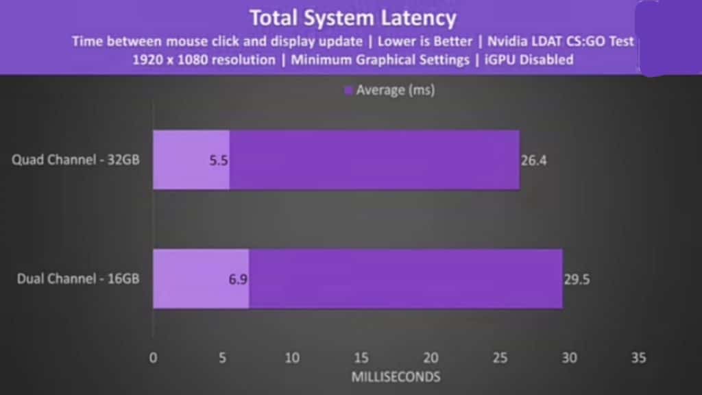 total system latency