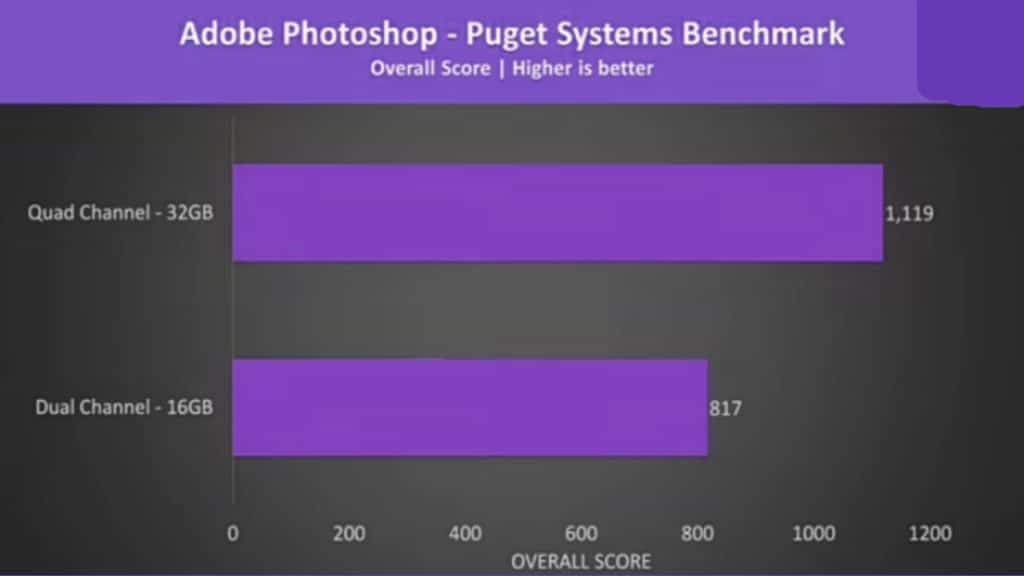 This is photo of Adobe Photoshop - Puget Systems Benchmark