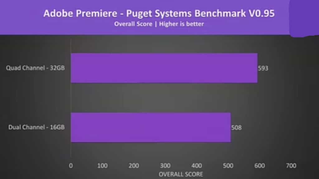 This is photo of Adobe Premiere - Puget Systems Benchmark V0.95