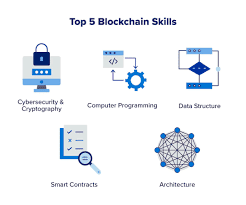 What skills of blockchain are in demand - Top 5 blockchain skills in demand.